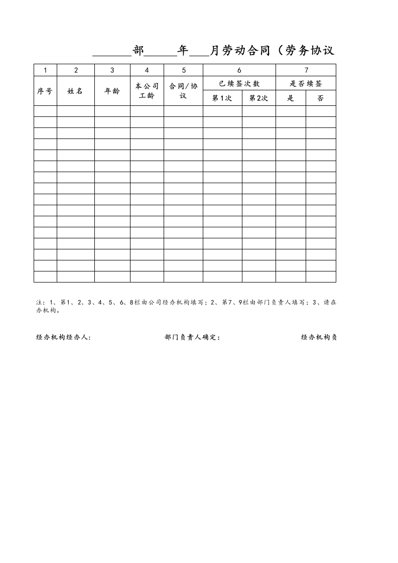 10-【附件】-14-劳动合同到期人员续签审批表 - 新网知识库-新网知识库