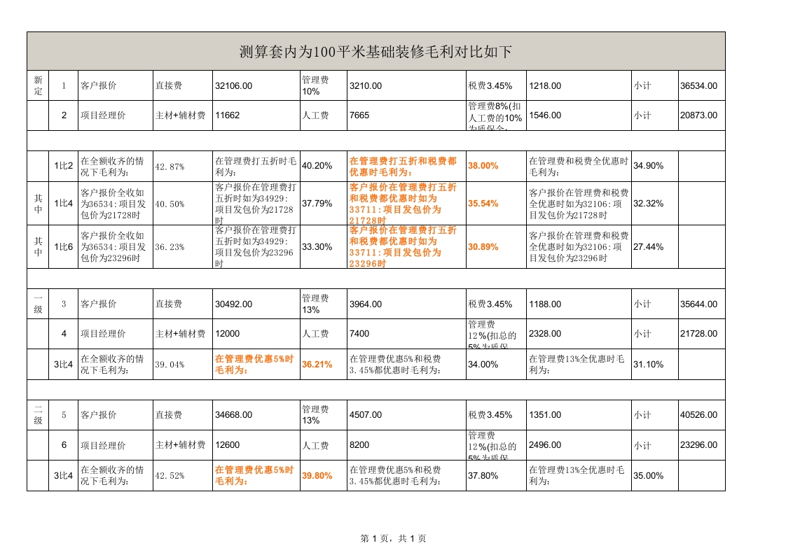 12、78平米全包装修预算 - 新网知识库-新网知识库