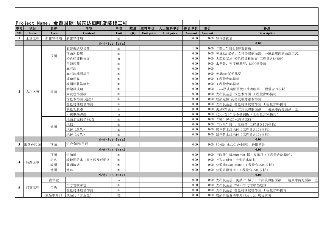16、宾达咖啡店装修分区报价模板 - 新网知识库-新网知识库