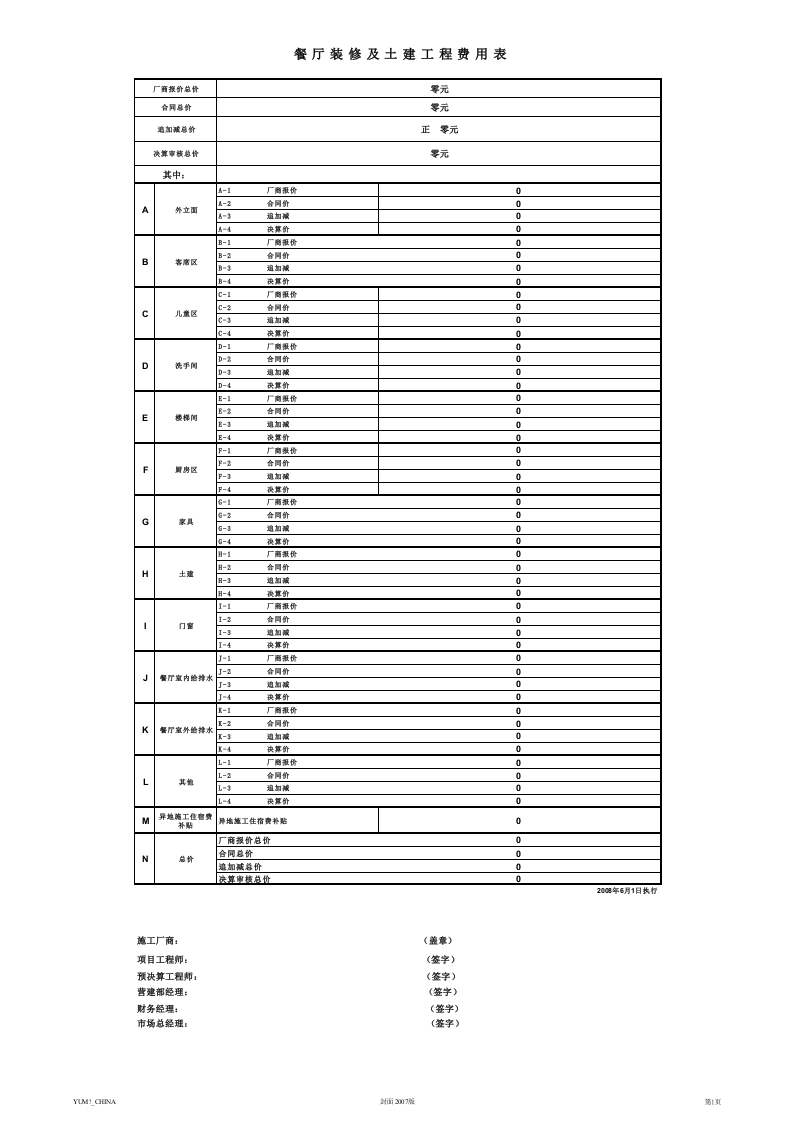 19、餐厅装修工程报价系统-新版 - 新网知识库-新网知识库