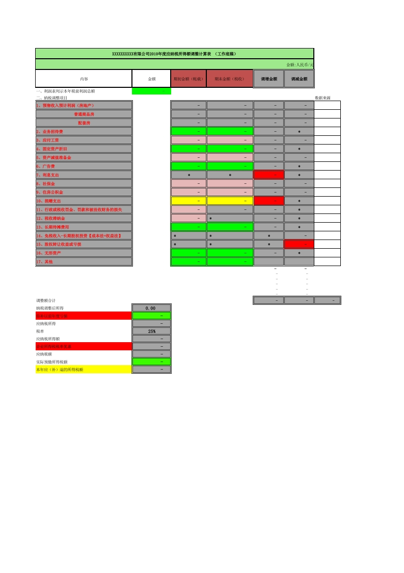 2010年纳税调整表 - 新网知识库-新网知识库