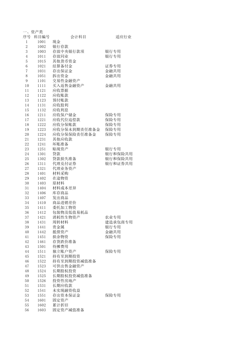 2011含公式会计报表(会计科目余额表、资产负债表、损益表利润表、权益变动表、现金流量表及报表附表等) - 新网知识库-新网知识库
