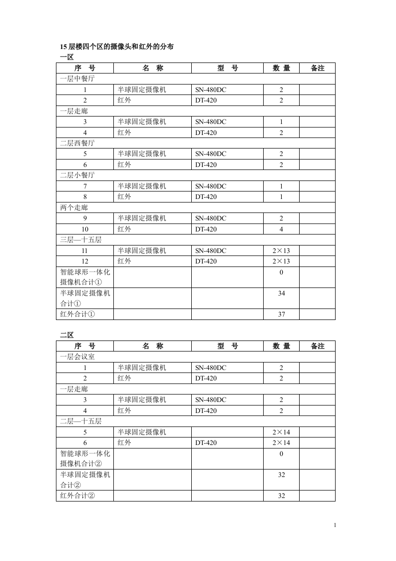32、宾馆报价 - 新网知识库-新网知识库