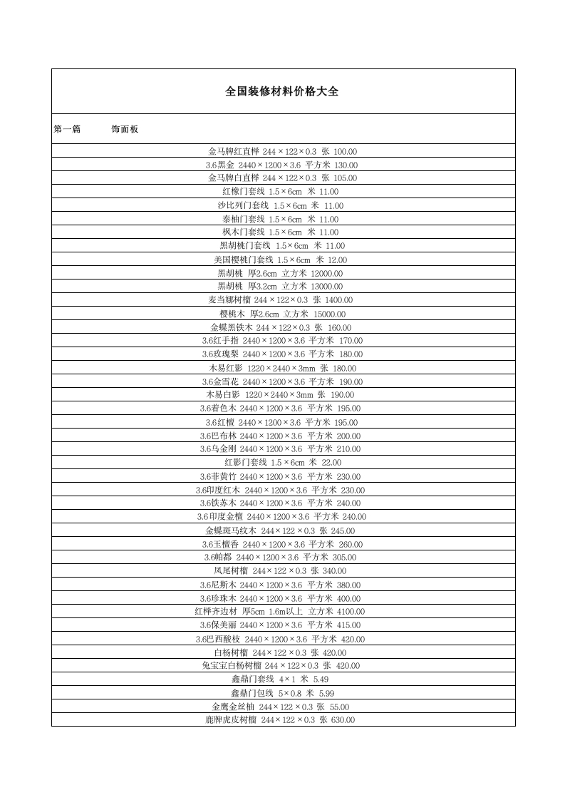 38、全国装修材料价格大全 - 新网知识库-新网知识库
