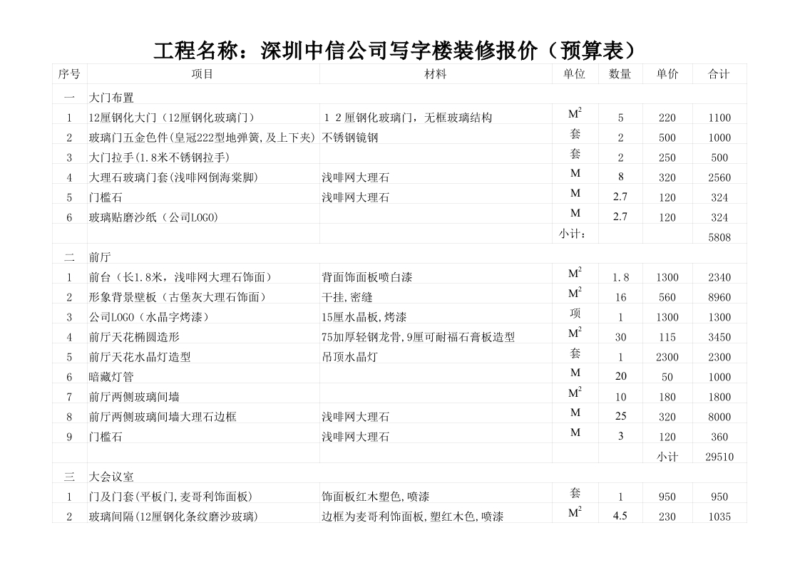39、深圳中信公司写字楼装修报价(预算表) - 新网知识库-新网知识库