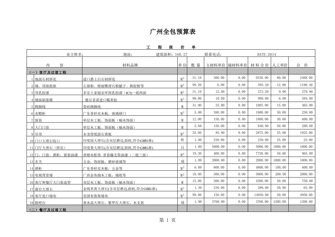 40、160平米全包预算表 - 新网知识库-新网知识库