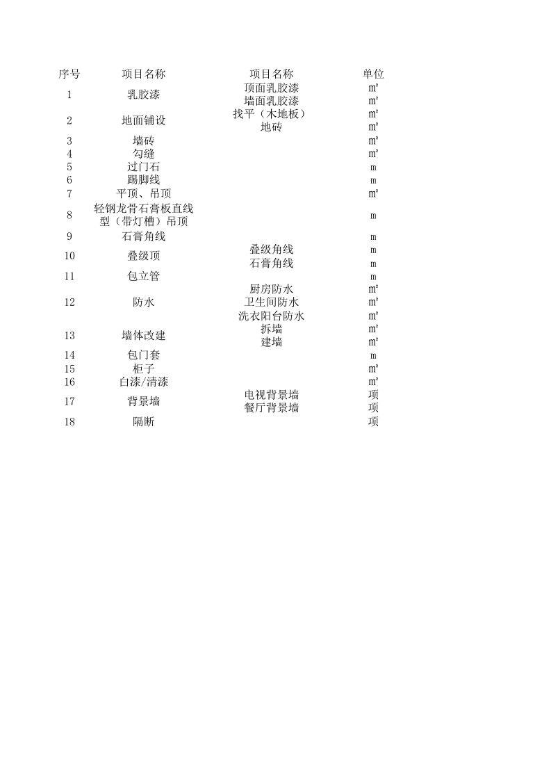 43、预算公式 - 新网知识库-新网知识库