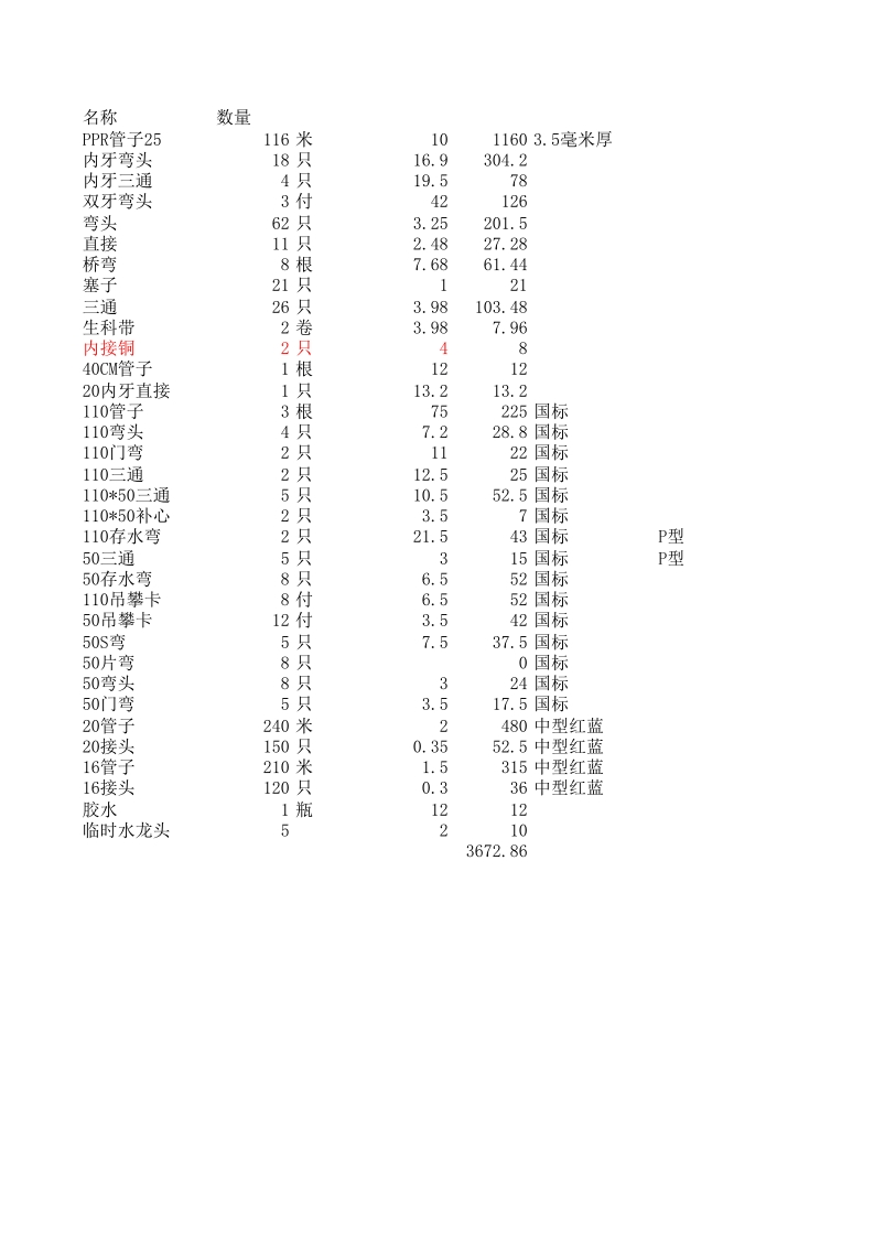 53、管道清单 - 新网知识库-新网知识库