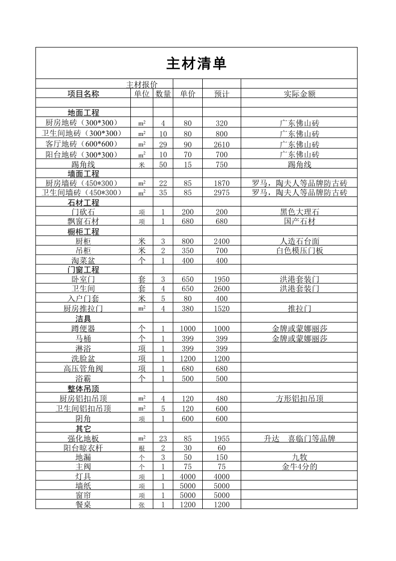 62、主材清单一份 - 新网知识库-新网知识库