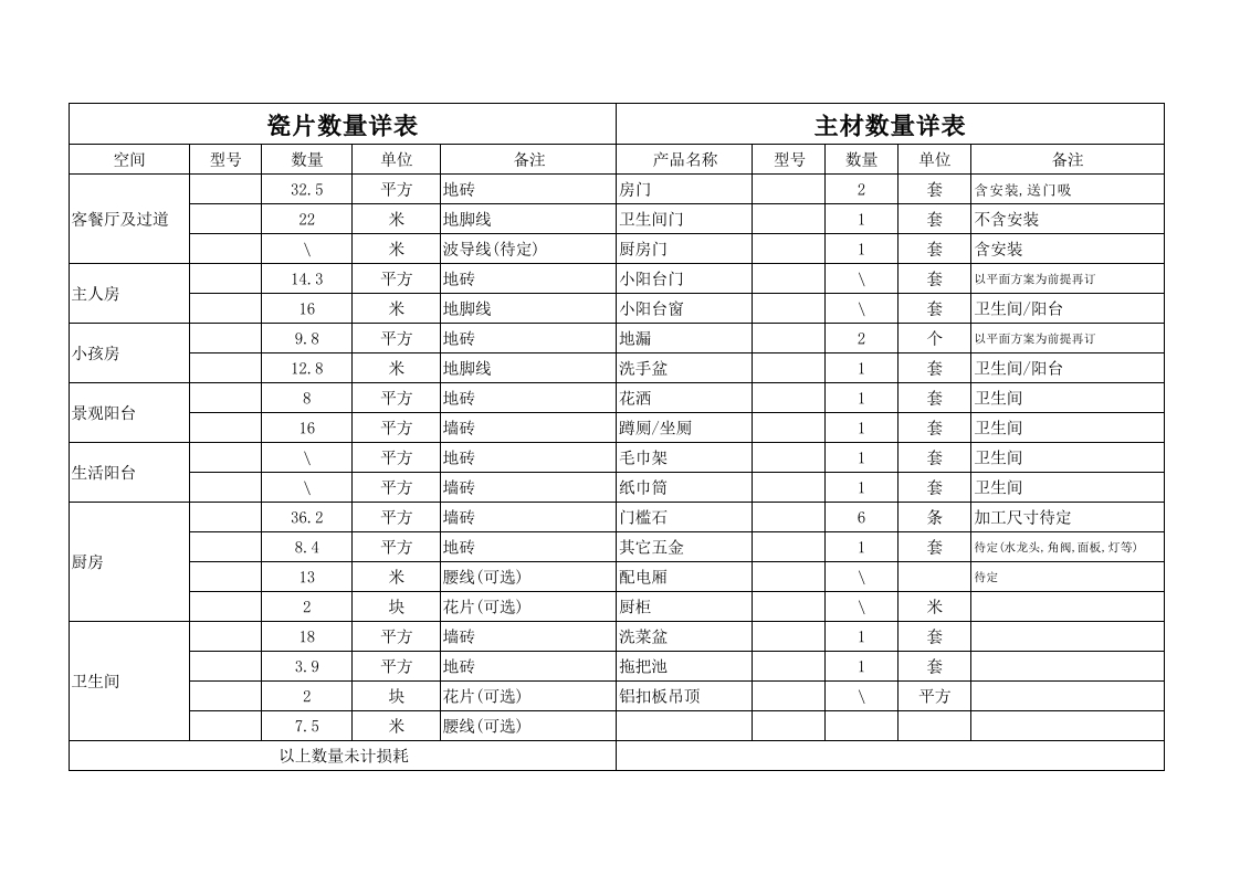 66、主材数量表 - 新网知识库-新网知识库