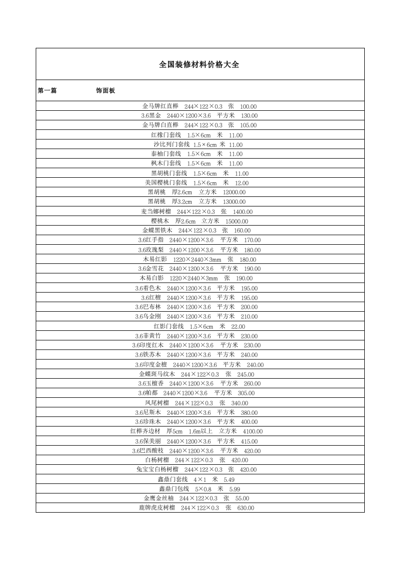 9、全国装修材料价格大全 - 新网知识库-新网知识库