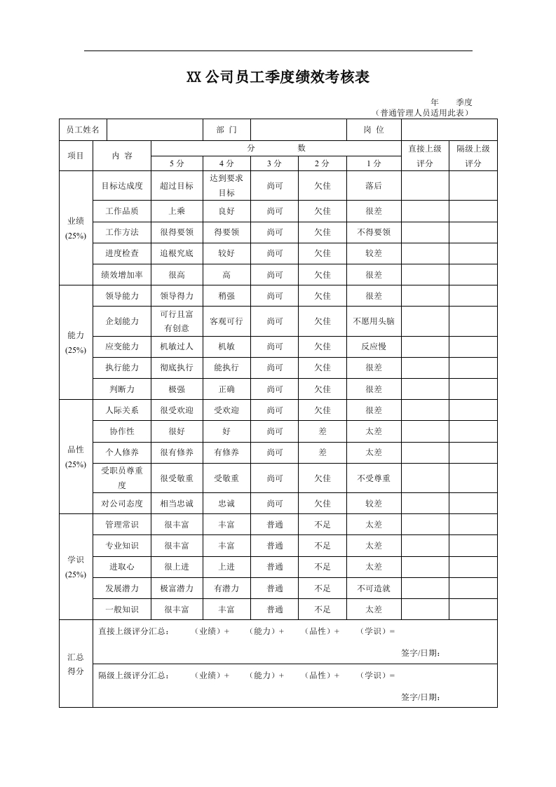 XX公司员工季度绩效考核表 - 新网知识库-新网知识库