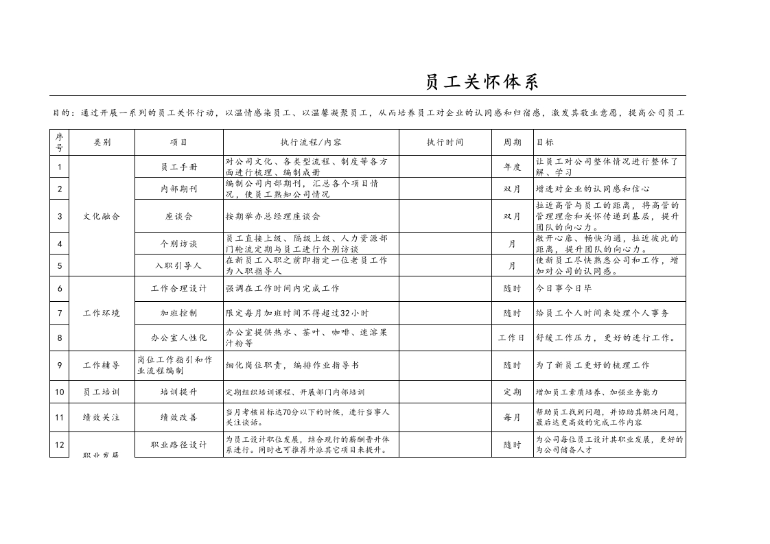 XX集团员工关怀体系 - 新网知识库-新网知识库