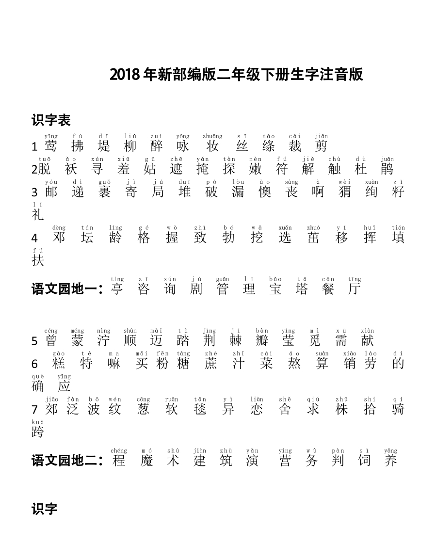 【生字汇总】部编版二年级语文下册生字总汇（注音版）(1) - 新网知识库-新网知识库