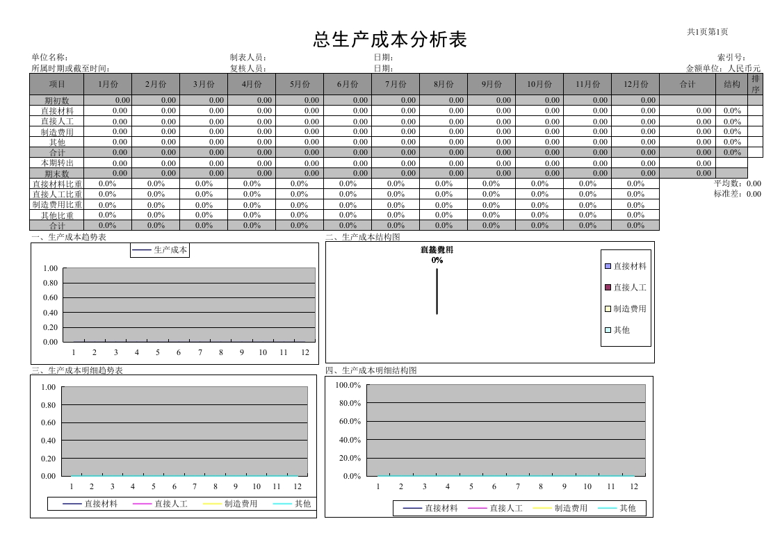 【财务分析报表】产品成本分析表 - 新网知识库-新网知识库
