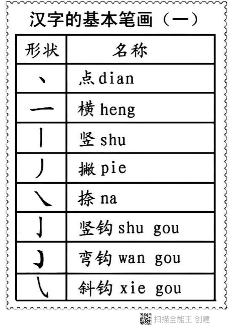 一二年级笔画偏旁部首名称 - 新网知识库-新网知识库