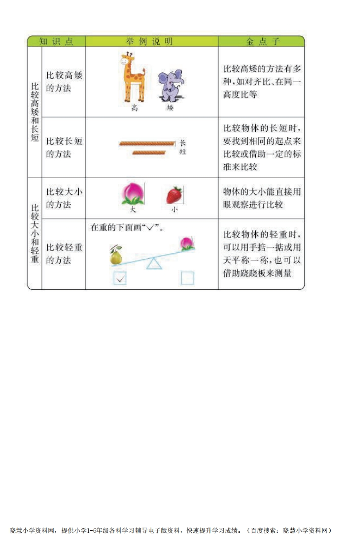一年级上册数学冀教版知识要点 - 新网知识库-新网知识库