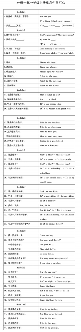 一年级上册知识点汇总（外研版一年级起点） - 新网知识库-新网知识库