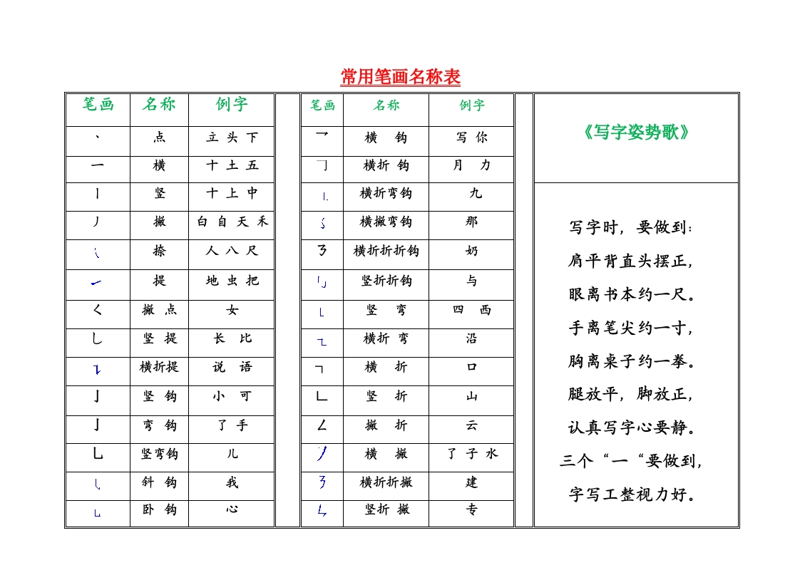 一年级上册语文-中国汉字笔画-偏旁部首大全 - 新网知识库-新网知识库
