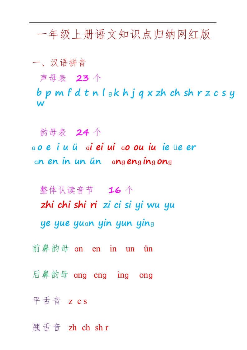 一年级上册语文知识点归纳网红版 - 新网知识库-新网知识库