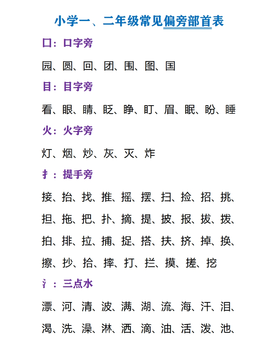 一年级下册部首偏旁复习资料 - 新网知识库-新网知识库