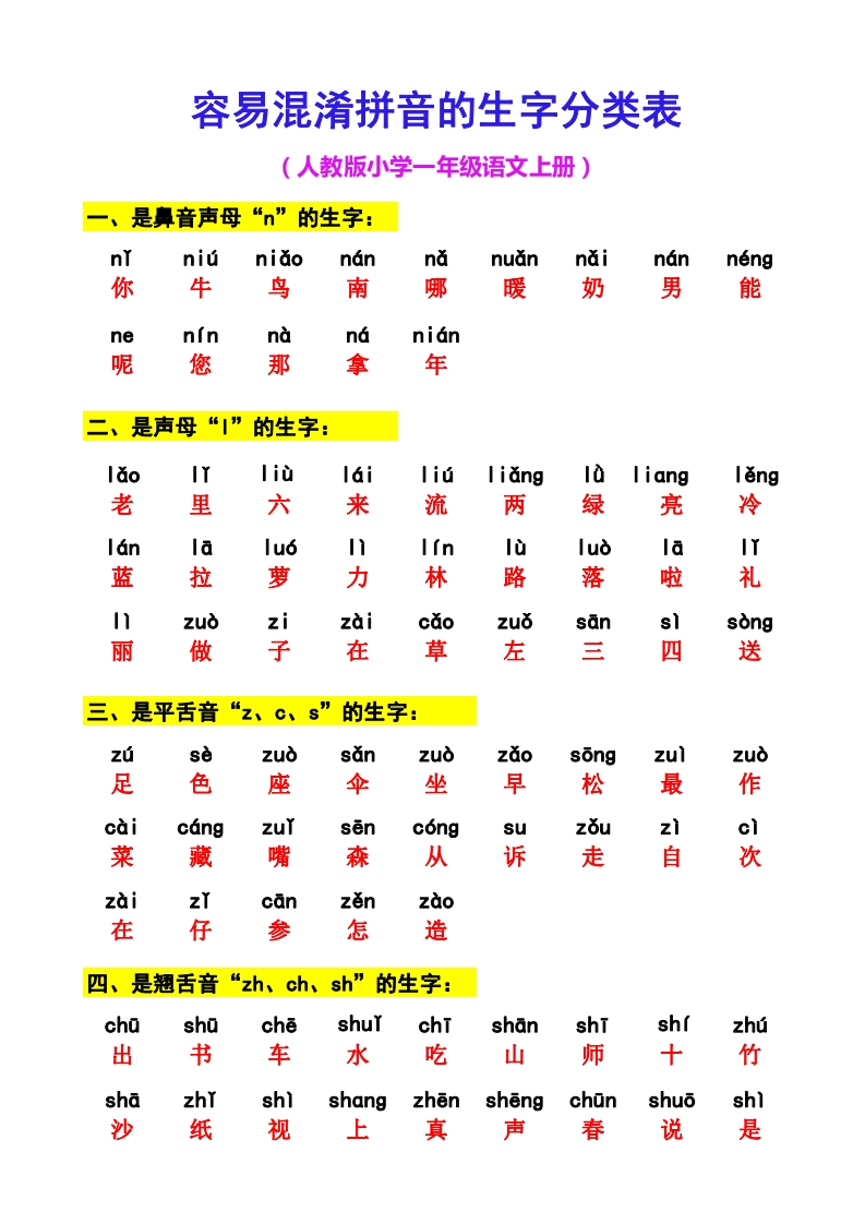 一年级语文上册容易混淆拼音的生字分类 - 新网知识库-新网知识库