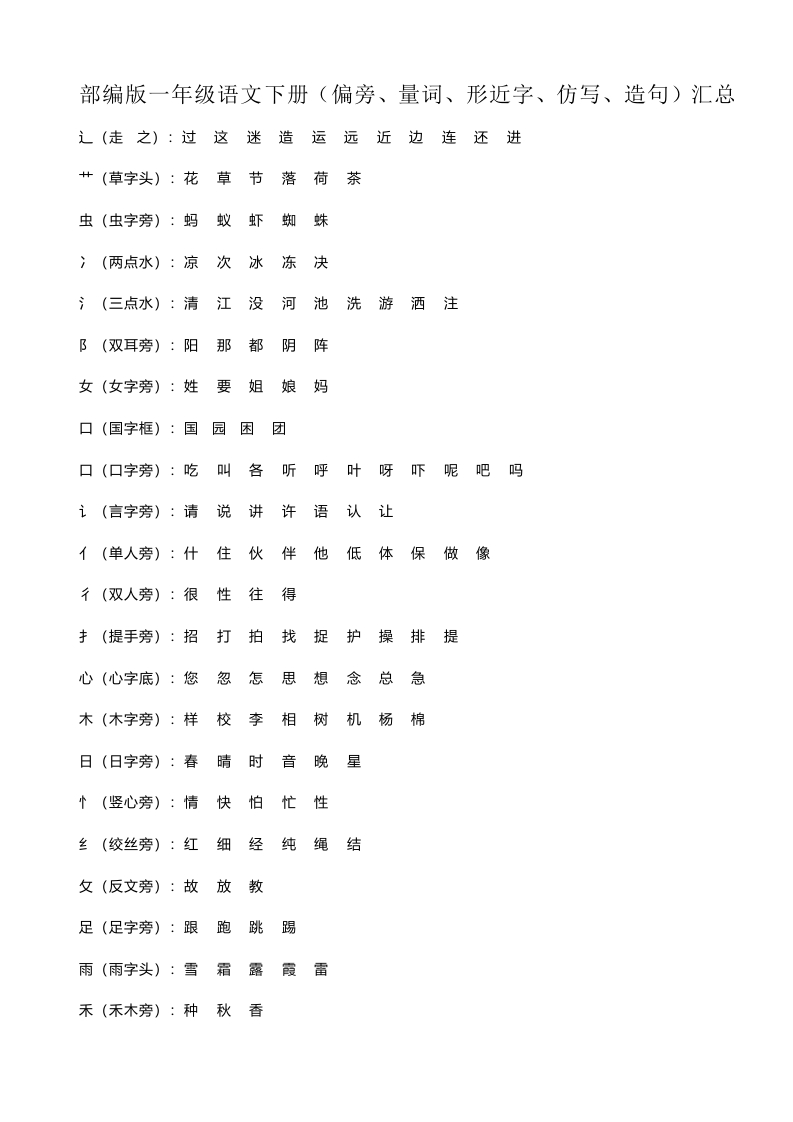 一年级语文下册(偏旁、量词、形近字、仿写、造句)汇总 - 新网知识库-新网知识库