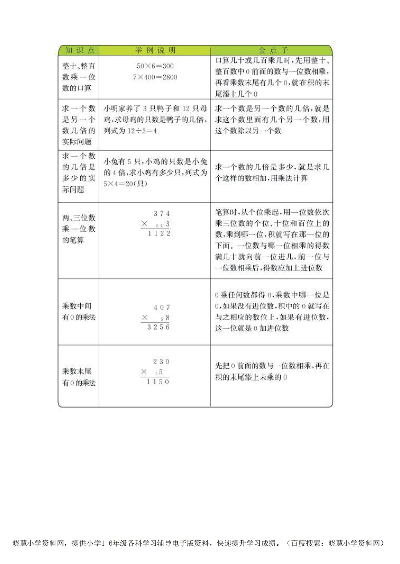三年级上册数学苏教版知识要点-新网知识库
