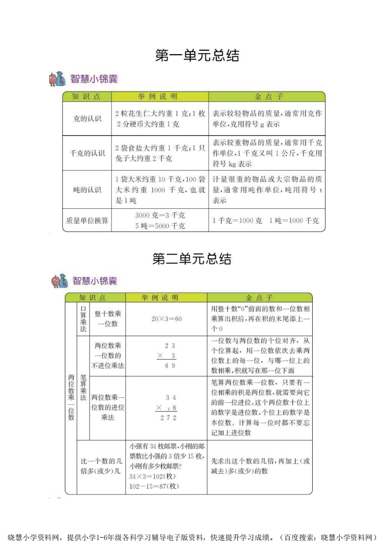 三年级上册数学青岛六三制知识要点 - 新网知识库-新网知识库