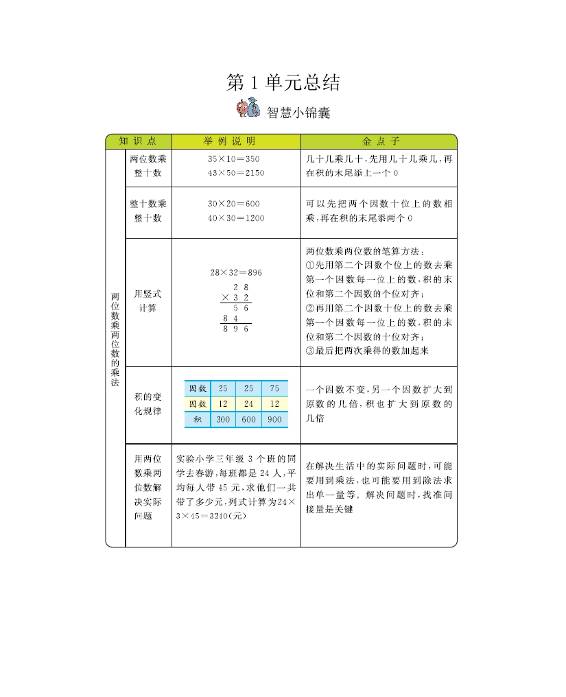三年级（下册）西师版数学全册重点知识点 - 新网知识库-新网知识库