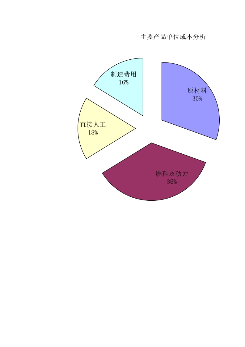 主要产品成本分析 - 新网知识库-新网知识库