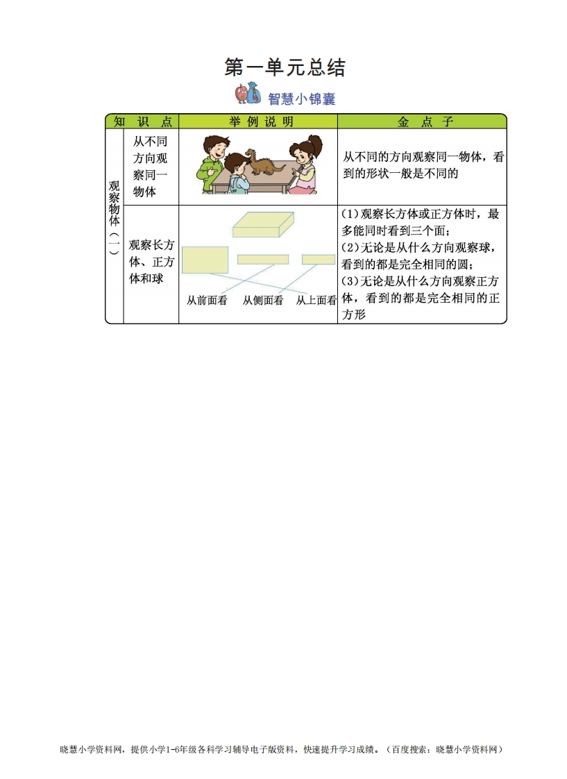 二年级上册数学冀教版知识要点 - 新网知识库-新网知识库