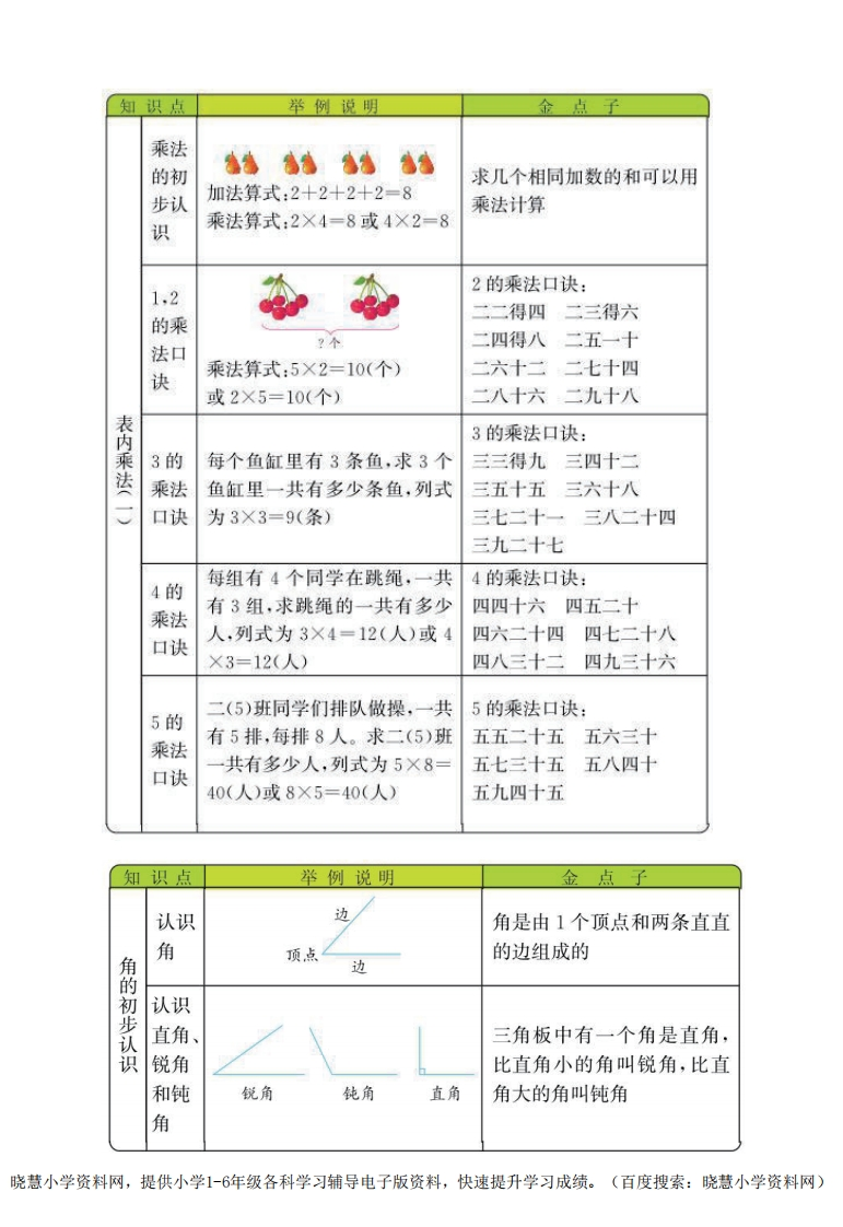 二年级上册数学西师版知识要点 - 新网知识库-新网知识库