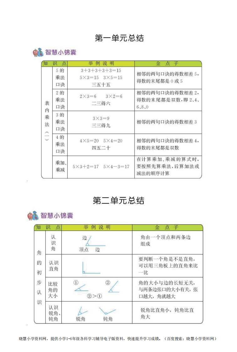 二年级上册数学青岛五四制知识要点 - 新网知识库-新网知识库