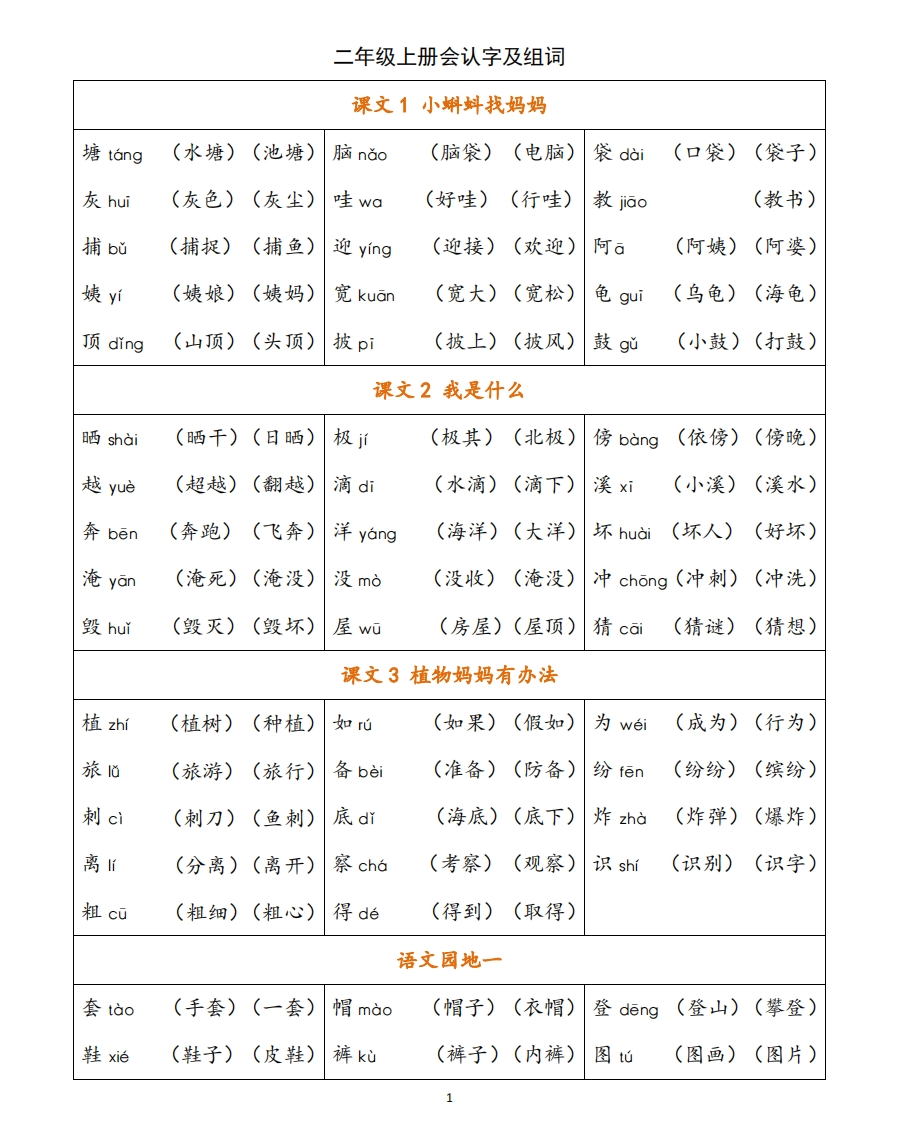 二年级上册语文全册各课识字表(1) - 新网知识库-新网知识库