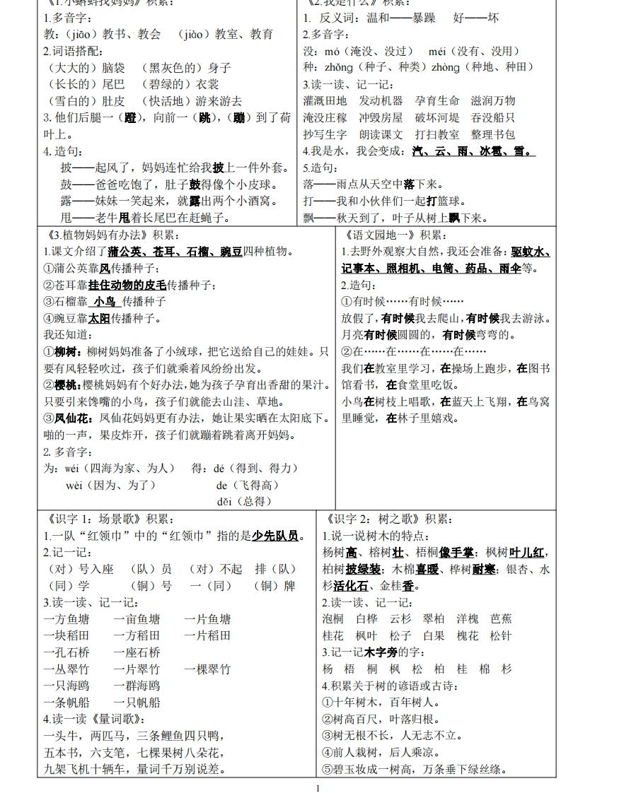 二（上）语文知识点课课贴（7页）（新版） - 新网知识库-新网知识库