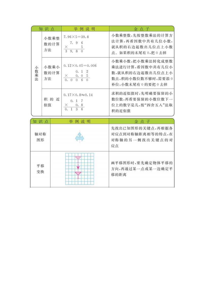 五年级上册数学西师版知识要点 - 新网知识库-新网知识库