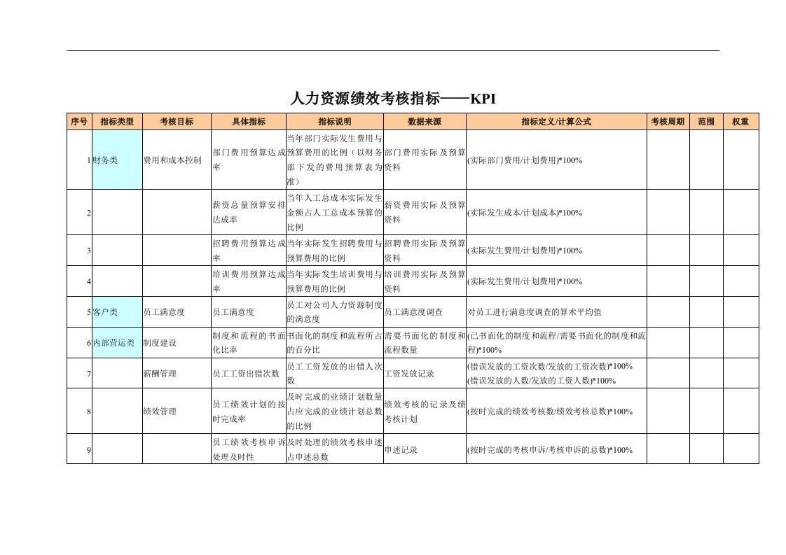 人力资源绩效考核指标——KPI - 新网知识库-新网知识库