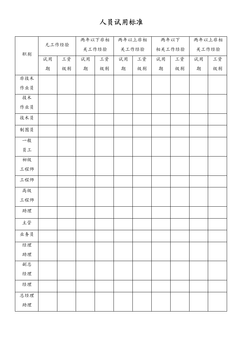 人员试用标准 - 新网知识库-新网知识库