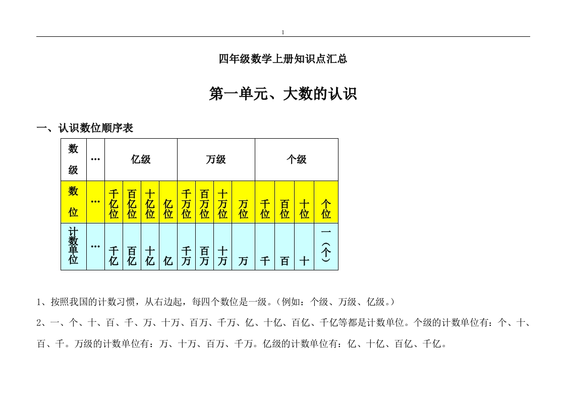 人教版四年级数学上册知识点汇总 - 新网知识库-新网知识库