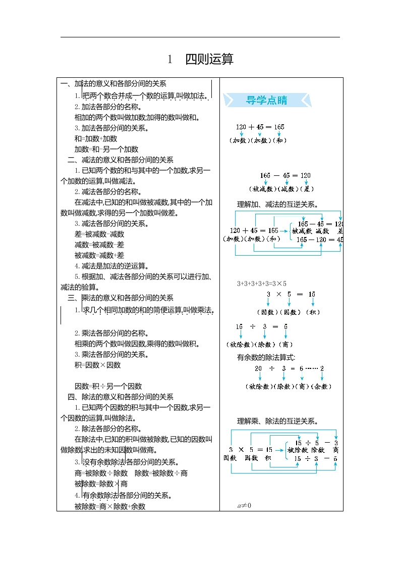 人教版四年级数学下册期末单元复习试题（含答案）：1.四则运算 - 新网知识库-新网知识库