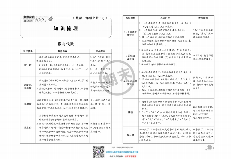 全程优化期末冲刺100分数学苏教版期末试卷1上 - 新网知识库-新网知识库