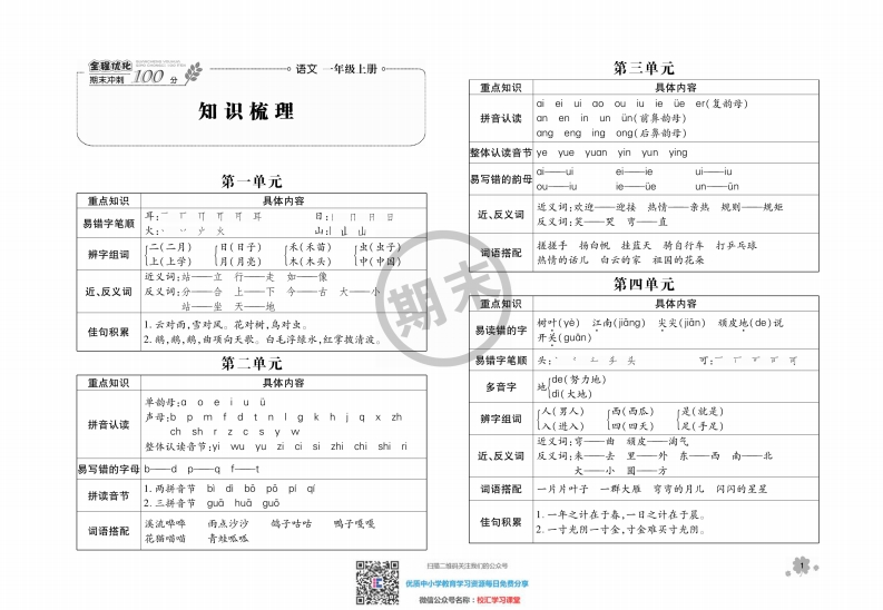 全程优化期末冲刺100分语文部编版期末试卷1上 - 新网知识库-新网知识库
