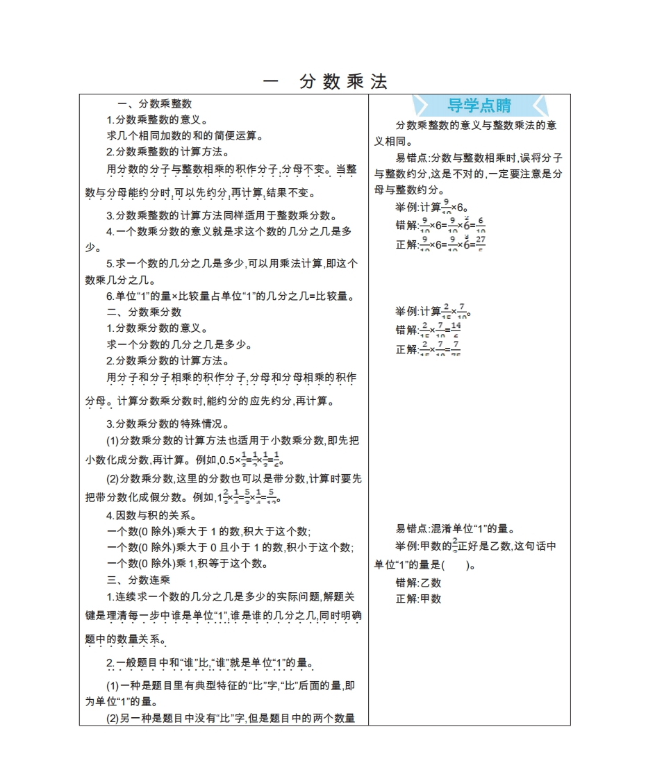 六年级上册数学北京课改版知识要点 - 新网知识库-新网知识库