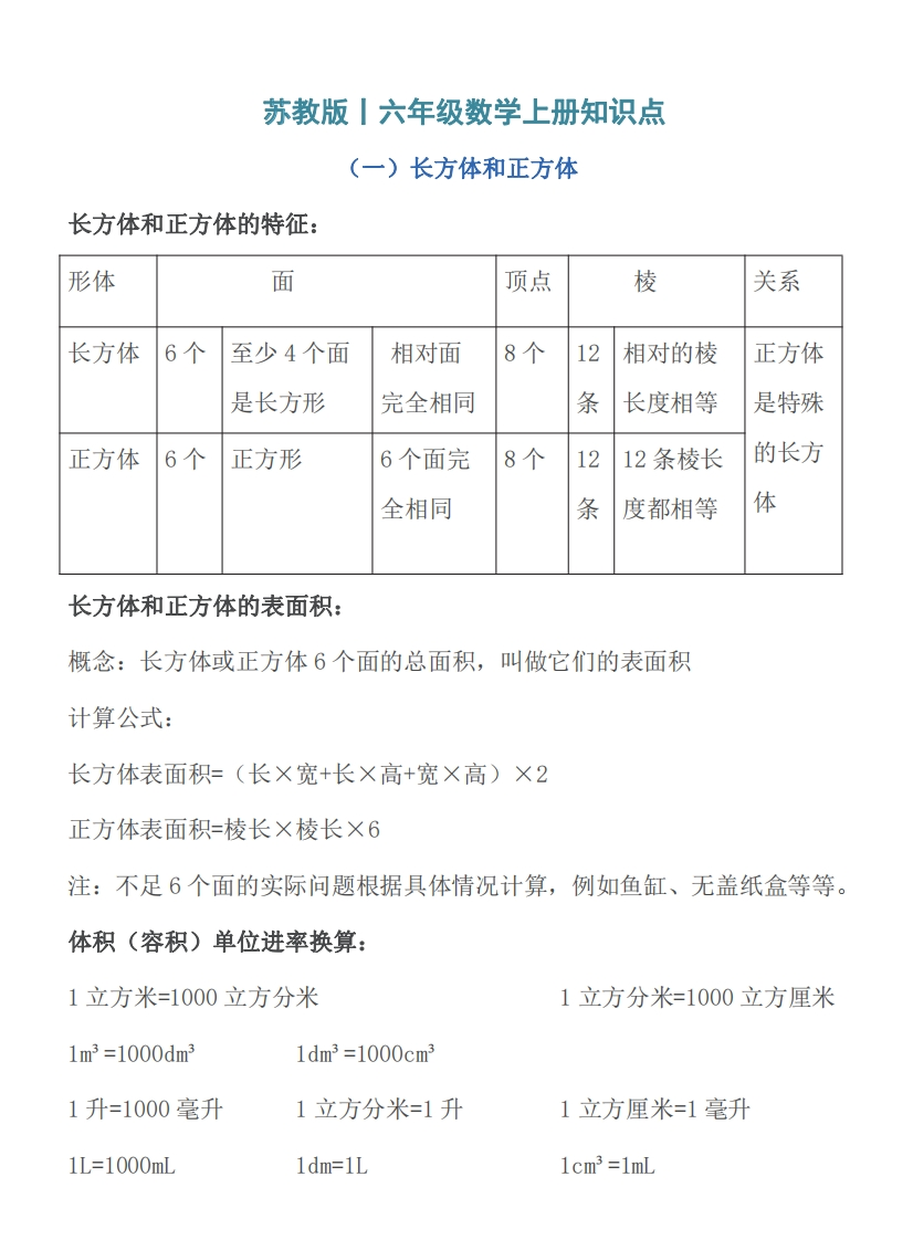 六年级上册数学苏教版知识要点汇总 - 新网知识库-新网知识库