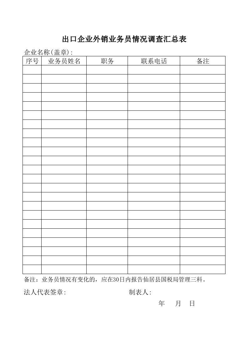 出口企业外销业务员情况调查汇总表 - 新网知识库-新网知识库