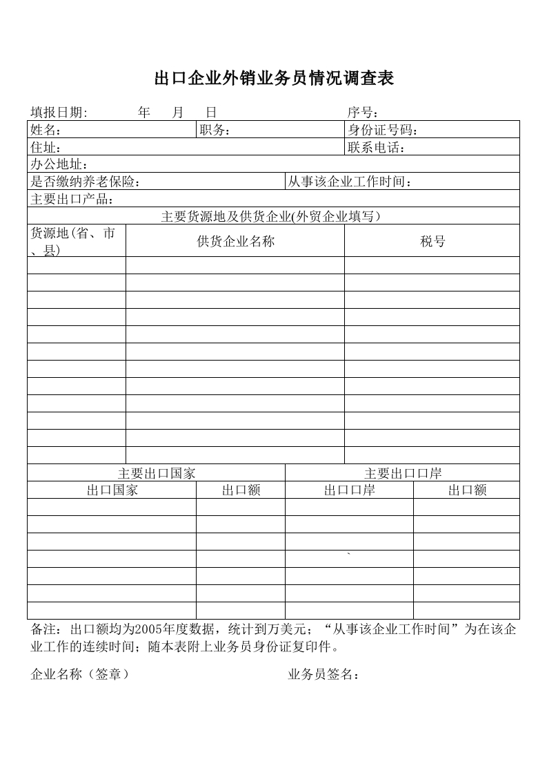 出口企业外销业务员情况调查表 - 新网知识库-新网知识库