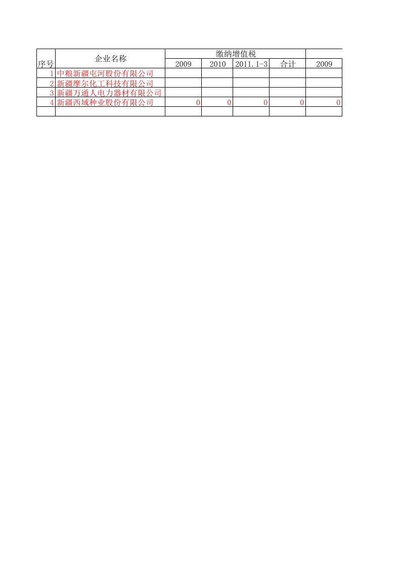 出口企业税利统计表 - 新网知识库-新网知识库