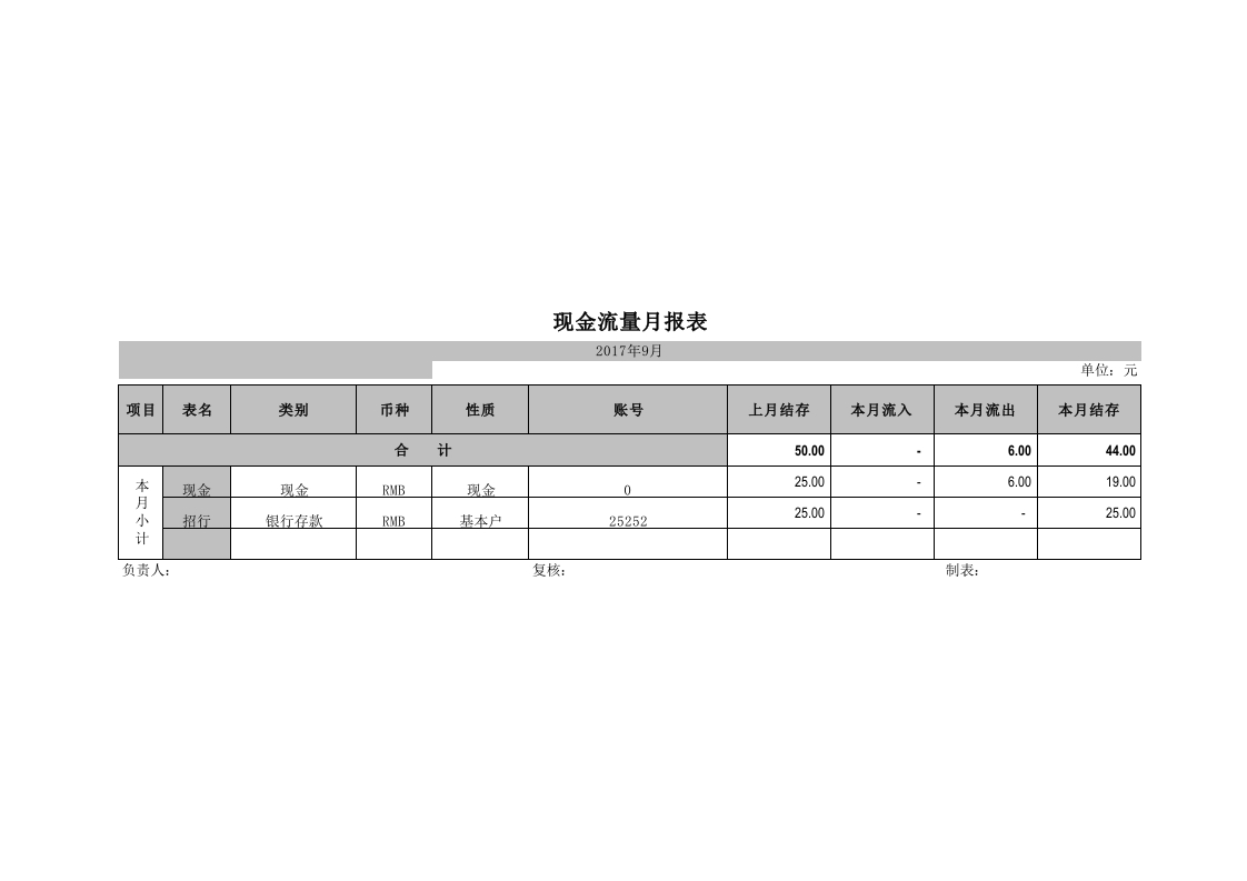 出纳日报表 - 新网知识库-新网知识库