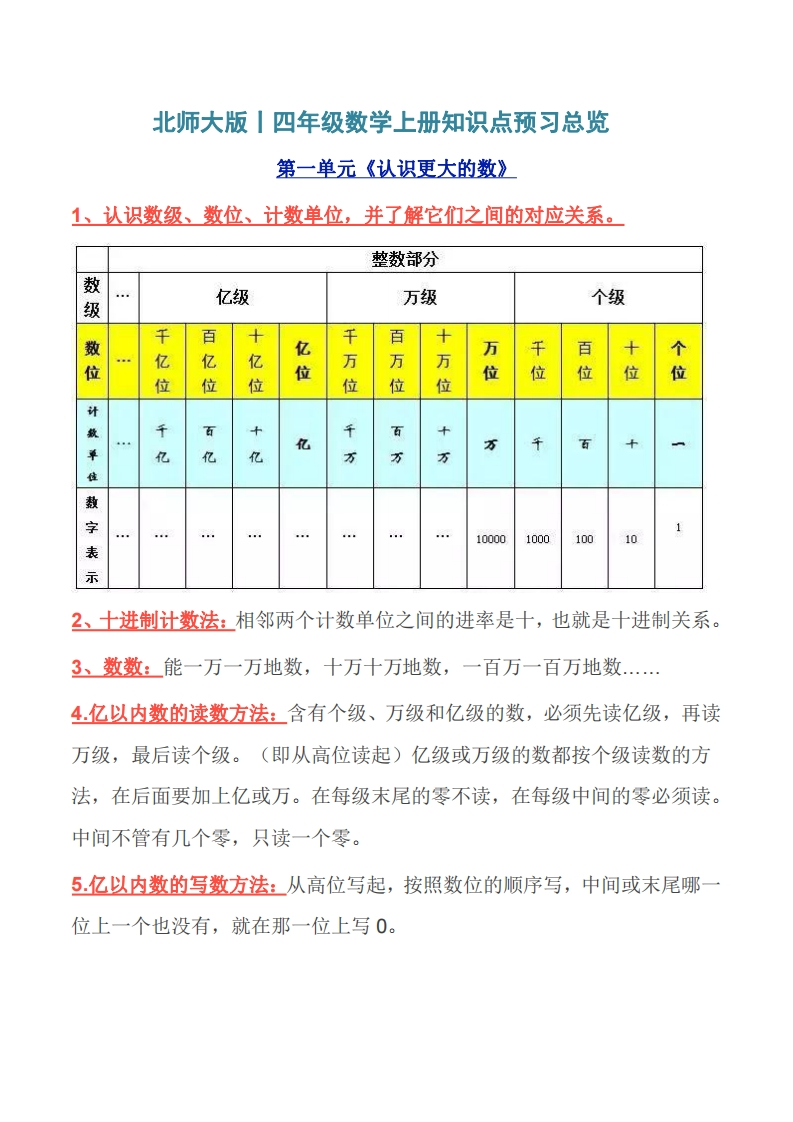 北师大版丨四年级数学上册知识点预习总览​ - 新网知识库-新网知识库